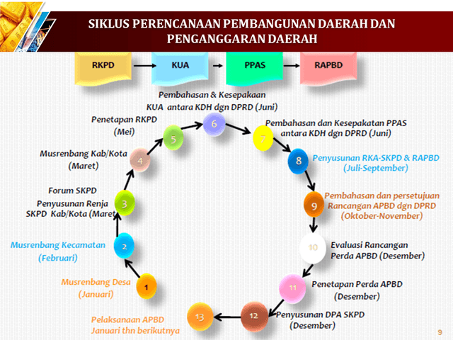 MERENCANAKAN PENGADAAN DAN UPAYA PENINGKATAN KUALITAS PERENCANAAN PENGADAAN