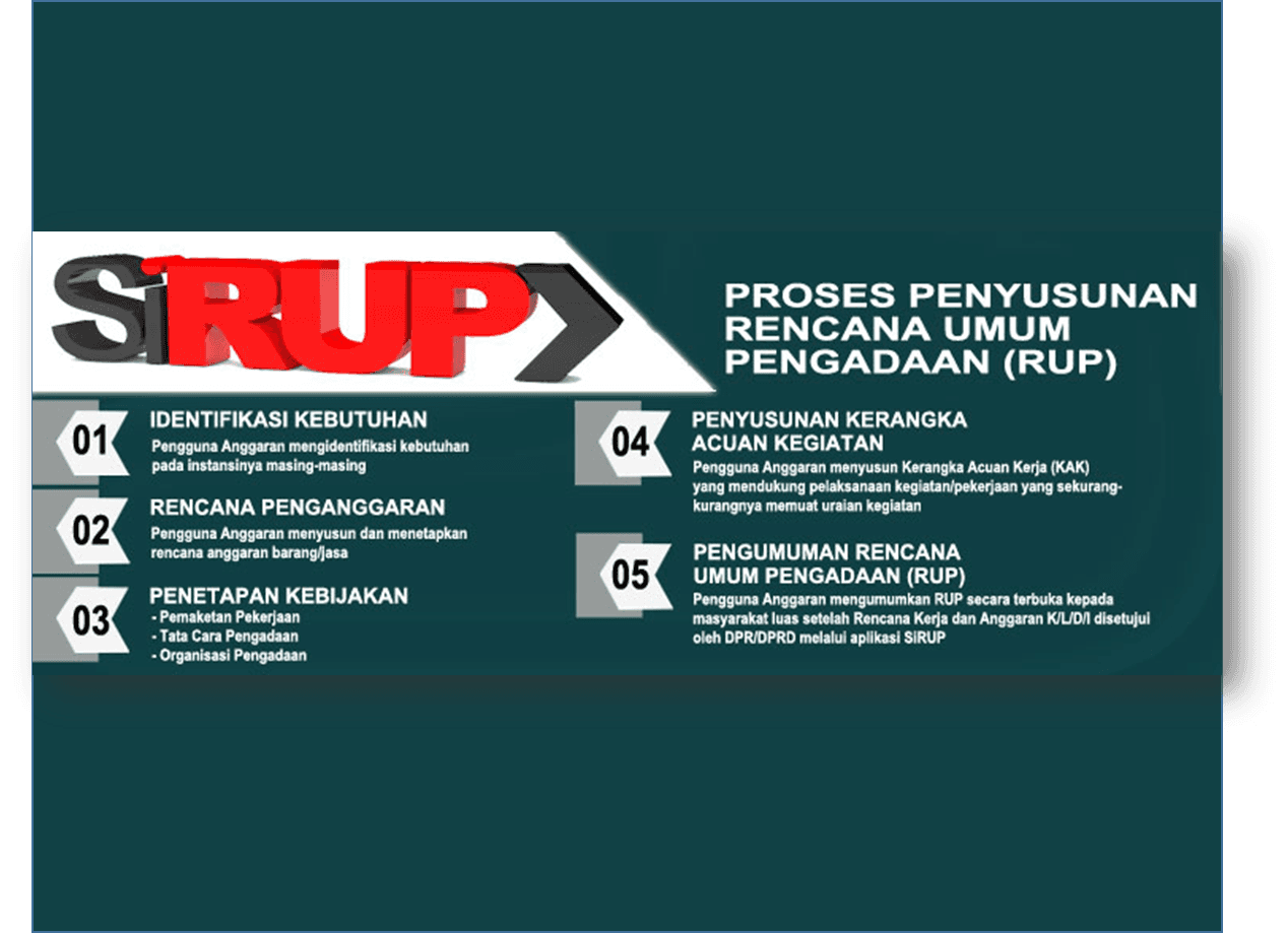 Optimalisasi SiRUP Dorong Transparansi dan Efisiensi PBJ
